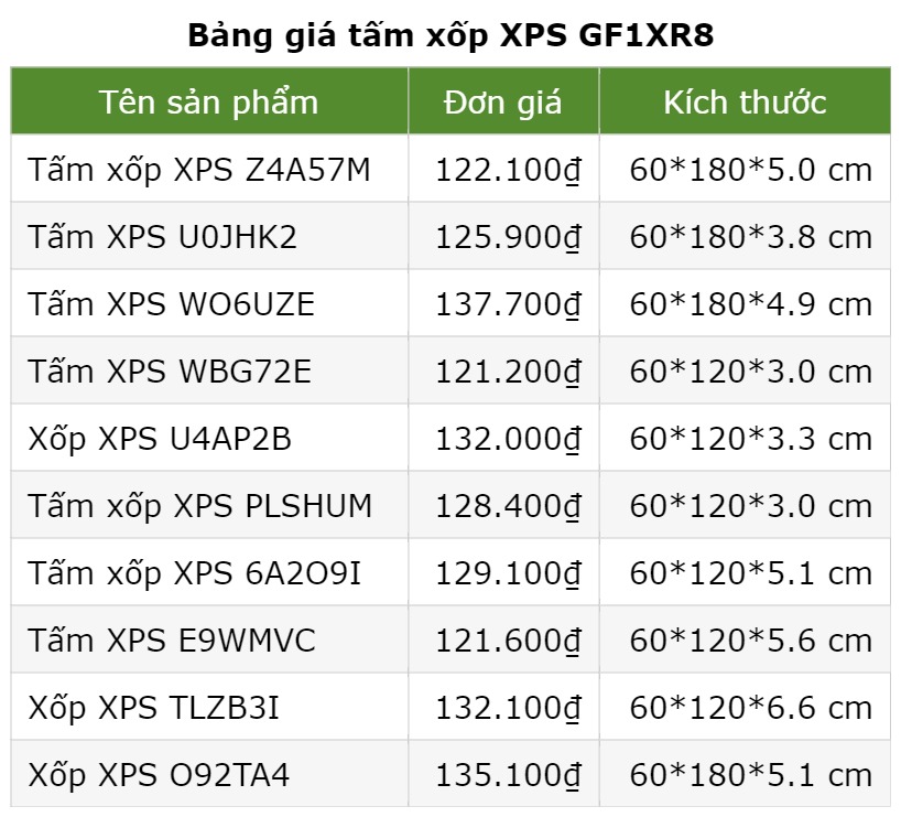 Bảng giá tấm xốp XPS GF1XR8