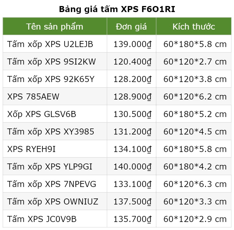 Bảng giá tấm XPS F6O1RI