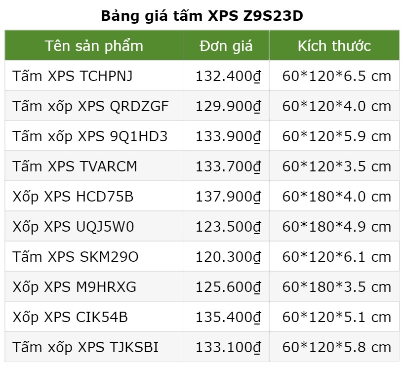Bảng giá tấm XPS Z9S23D
