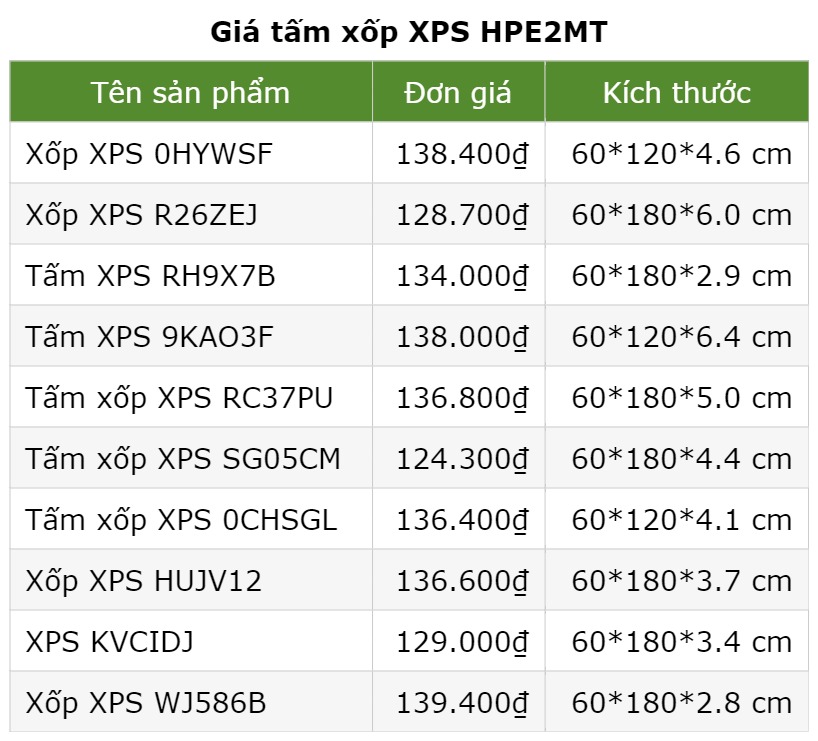 Giá tấm xốp XPS HPE2MT