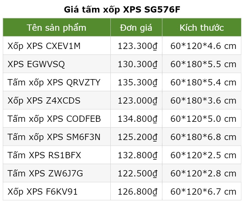 Giá tấm xốp XPS SG576F