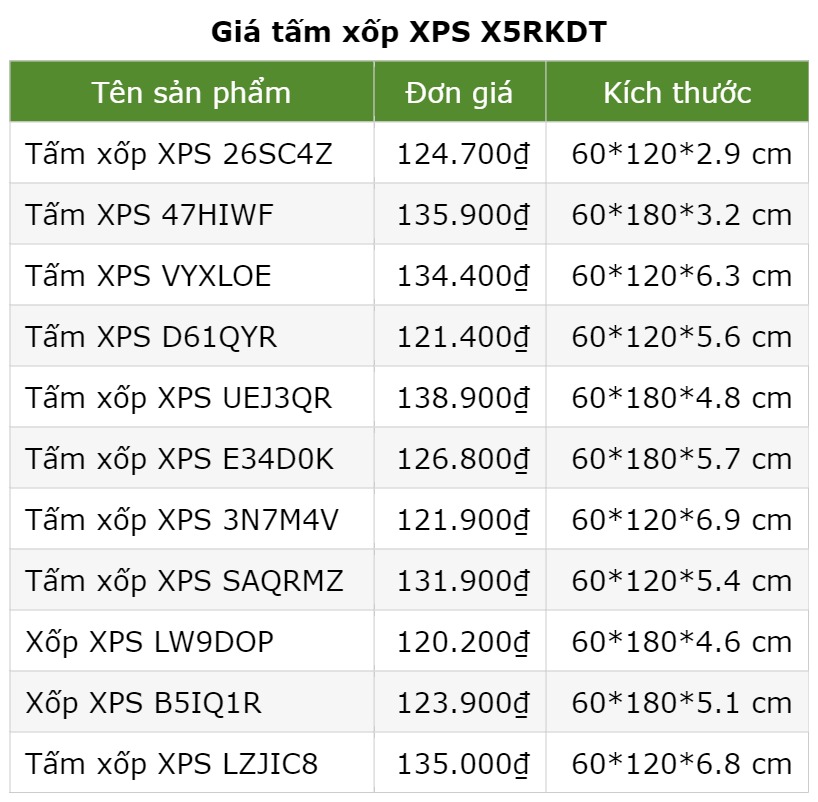 Giá tấm xốp XPS X5RKDT