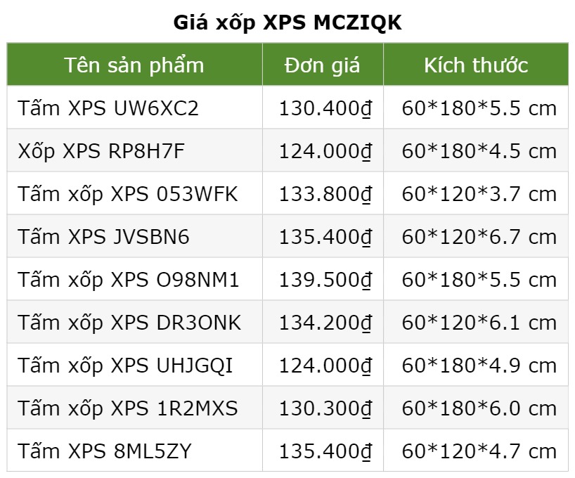 Giá xốp XPS MCZIQK