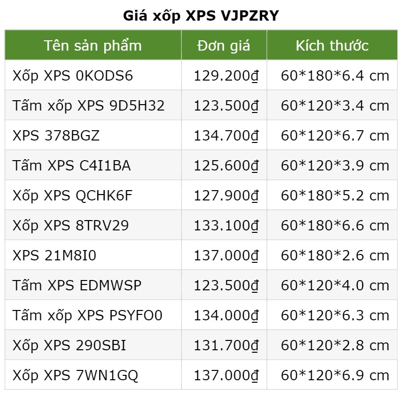 Giá xốp XPS VJPZRY